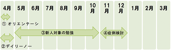 年間スケジュール