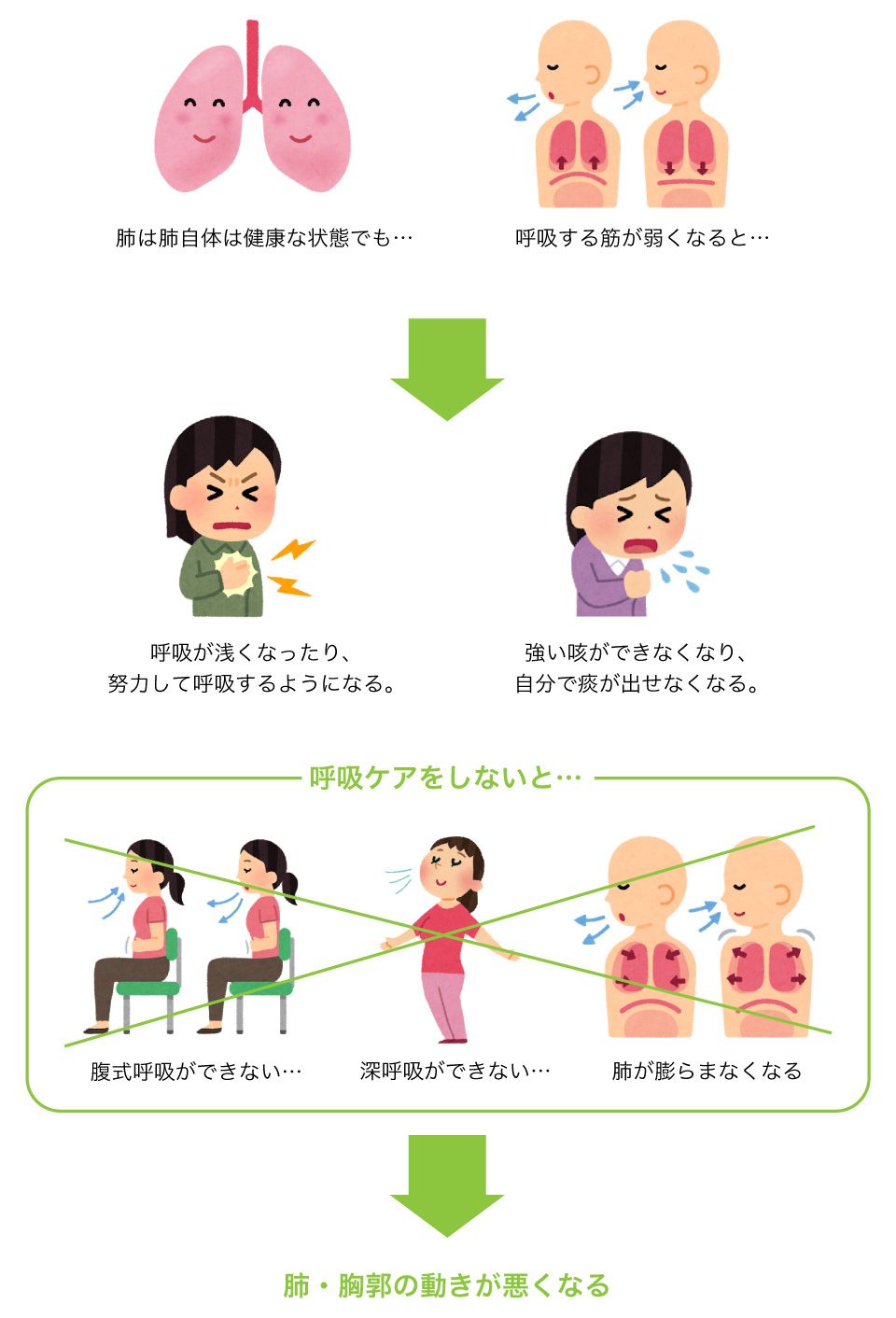 神経・筋の病気でおこる呼吸不全の特徴とLIC練習の効果