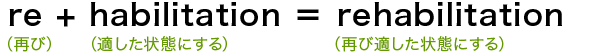  re（再び）+　habilitation（適した状態にする）＝rehabilitation（再び適した状態にする）