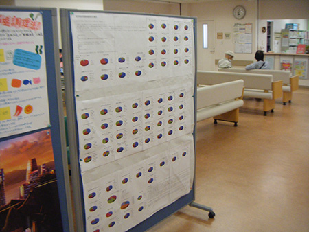 患者満足度調査